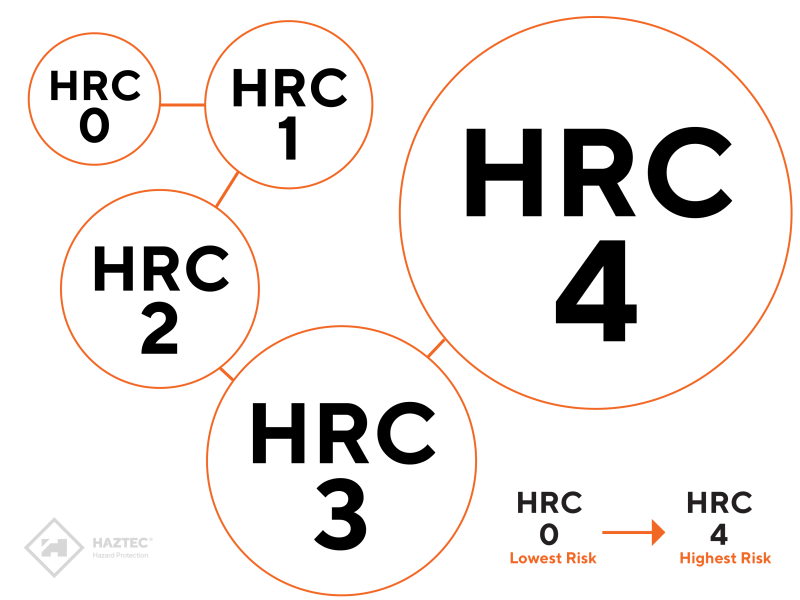 HRC Risk Categories_Web